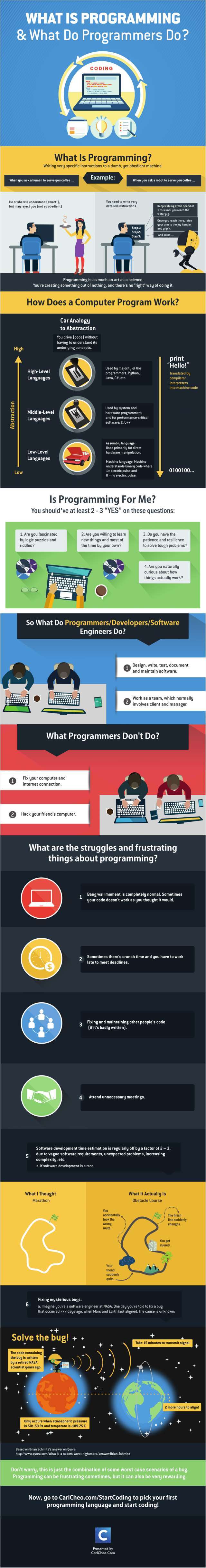 what-is-programming-what-do-programmers-do 