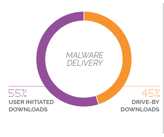malware delivered from piracy sites