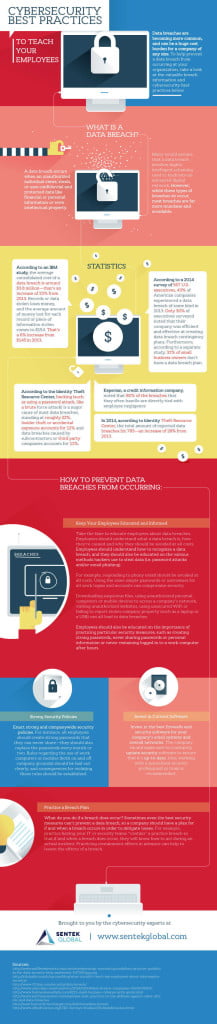 [Infographic] Best cybersecurity practices to prevent data breach in ...