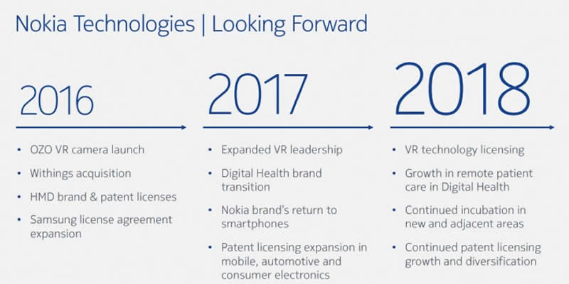 nokia-officially-confirms-its-re-entry-to-the-smartphone-business Nokia Officially Confirms Its Re-Entry To The Smartphone Business