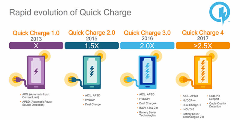 qualcomm-quick-charge-4 Qualcomm Quick Charge 4