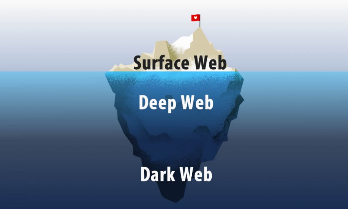Чем отличается deepweb от darknet mega браузер тор для андроид на планшет mega