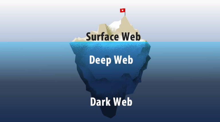 Darknet Vs Dark Web Vs Deep Web Vs Surface Web The Hidden Layers Of Darknet Vs Dark Web Vs Deep Web Vs Surface Web The Hidden Layers Of