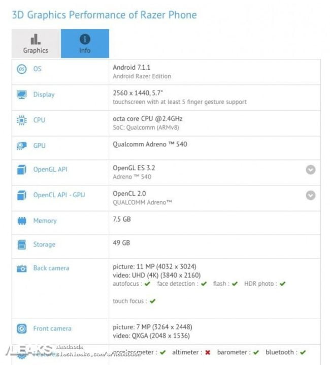 Razer Android Gaming Smartphone specifications