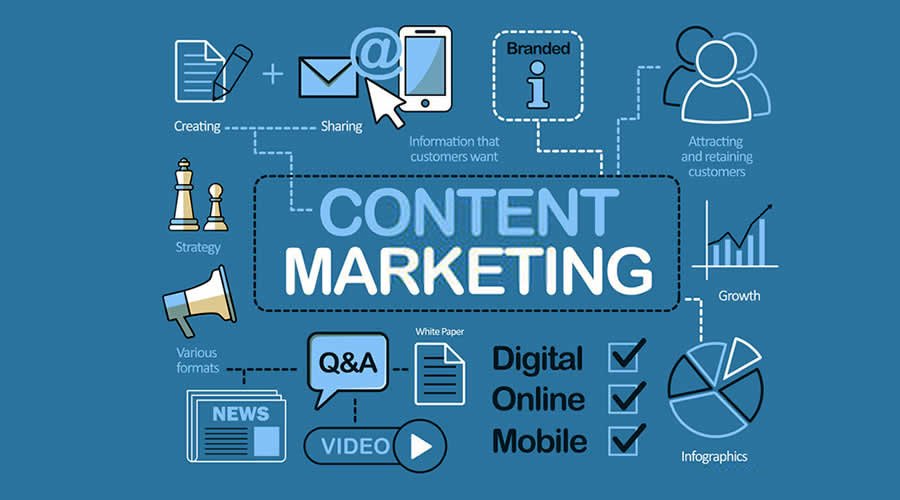 content marketing content marketing