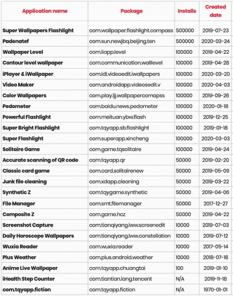 25 malicious Android apps caught stealing Facebook credentials