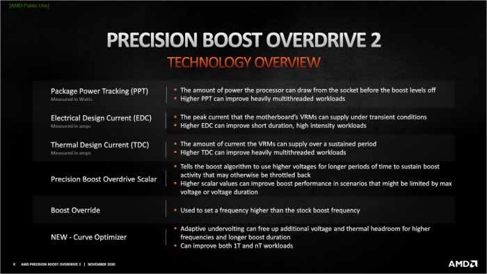 Precision Boost Overdrive 2 2