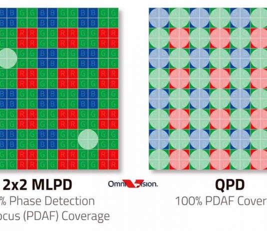 OmniVision 50 Megapixel Sensor