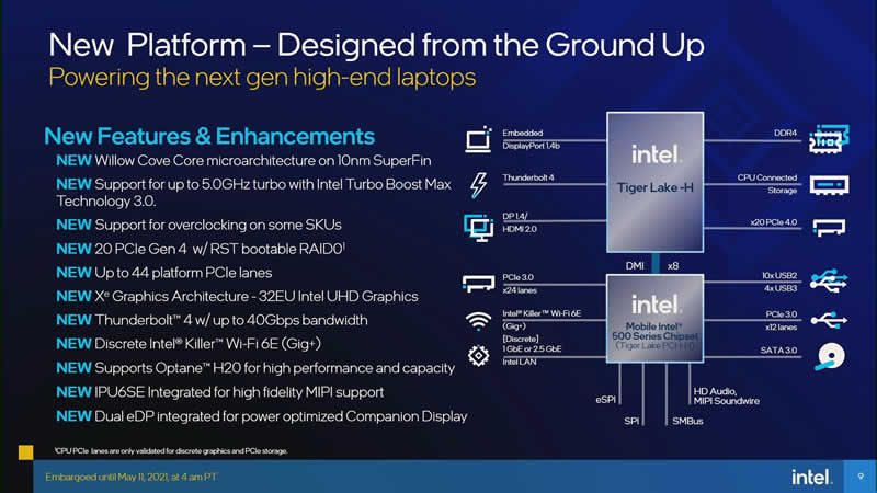 Intel Core 11th Generation Tiger Lake-H new features
