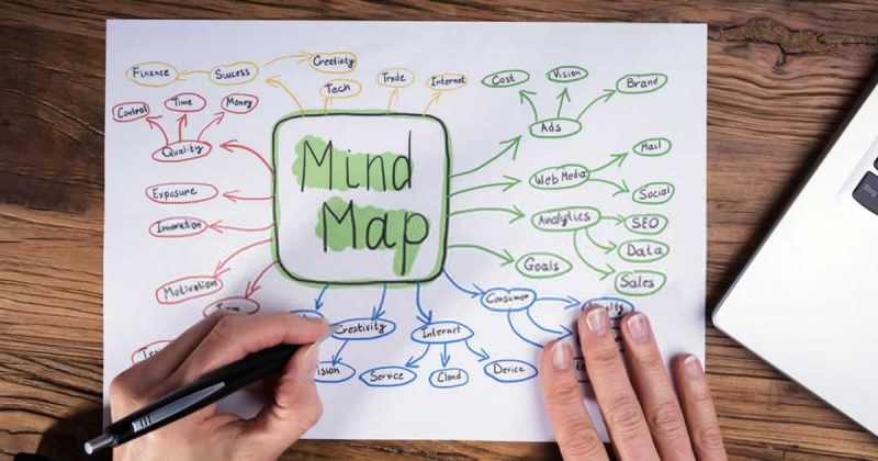Mind Mapping Apps 800x420 