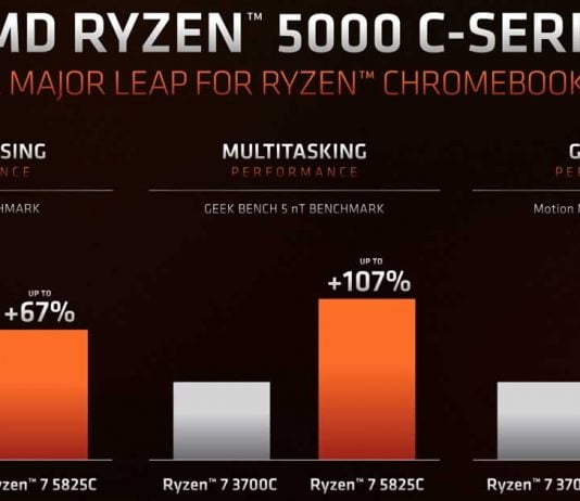 AMD Ryzen 5000C Series