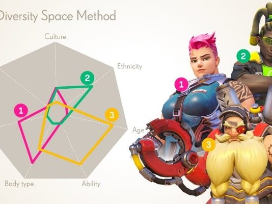 Diversity Space Tool