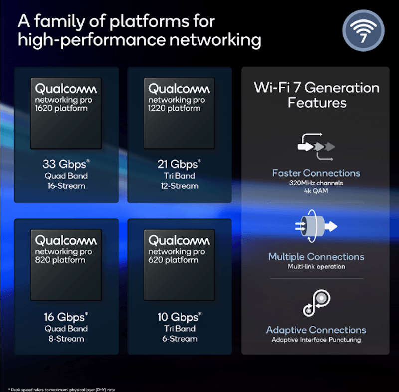Qualcomm Networking Pro Series