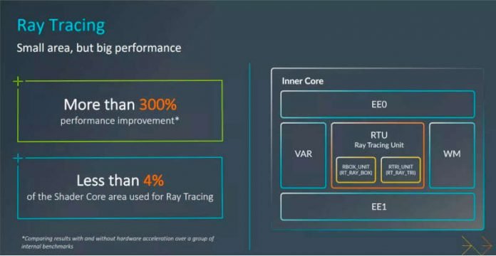 Immortalis-G715: ARM Unveils Its First Mobile GPU With Hardware-Based ...