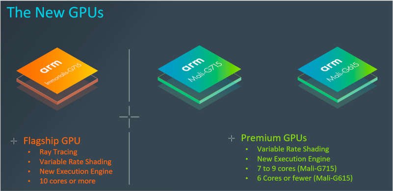 ARM Immortalis and Mali GPU