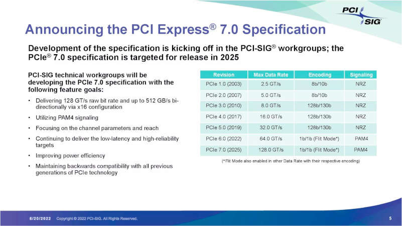 PCI Express 7 specification