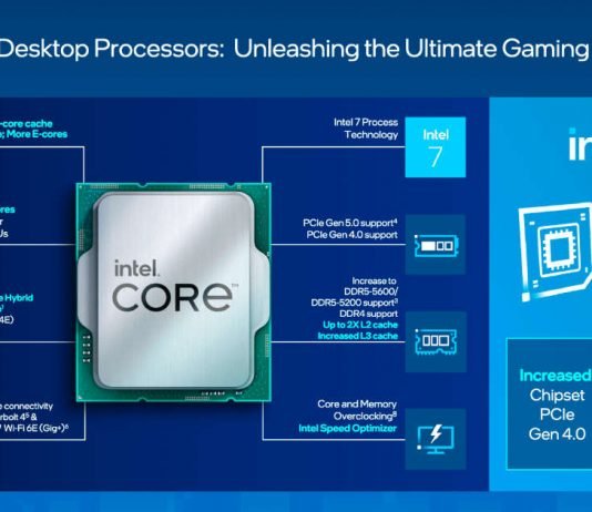 Intel 13th Generation Raptor Lake Desktop Processors performance