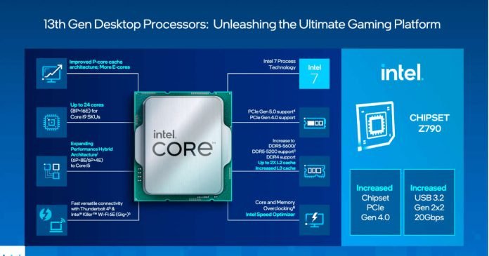 Intel 13th Generation Raptor Lake Desktop Processors performance