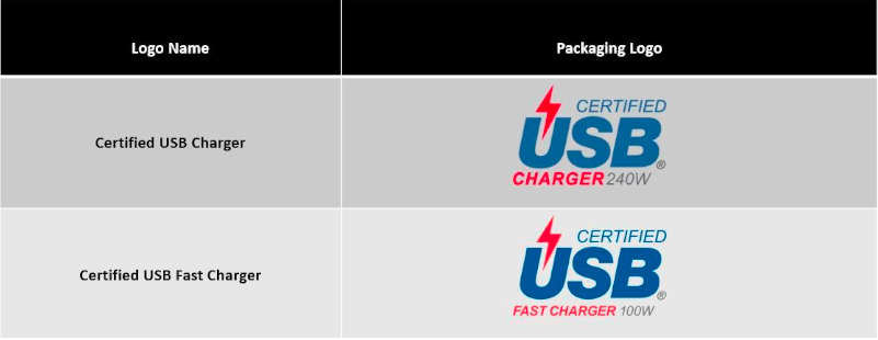 USB Charger Logos
