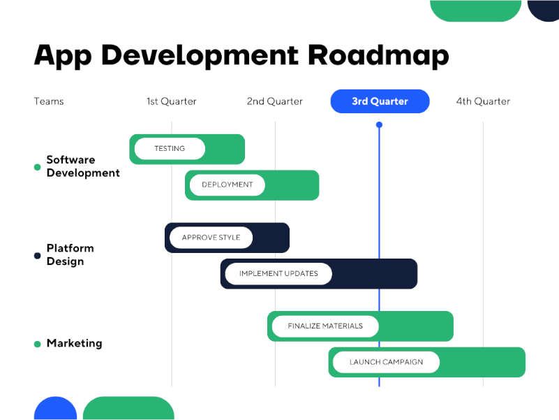 App development Roadmap