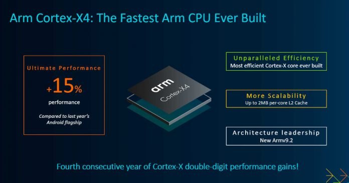 Arm Cortex-X4