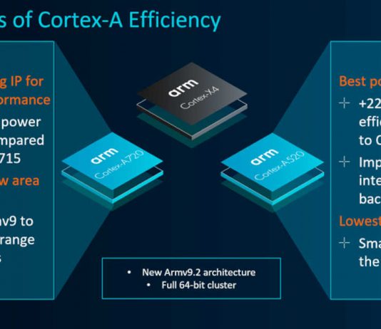 Cortex-A720 and Cortex-A520