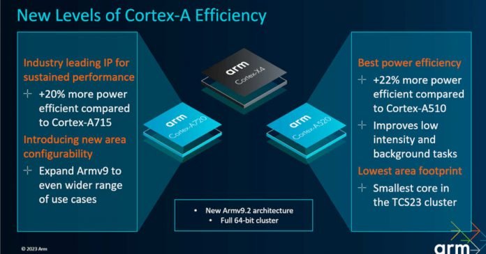 Cortex-A720 and Cortex-A520