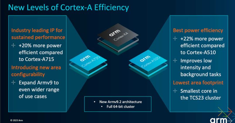 Arm announces the latest generation big core 