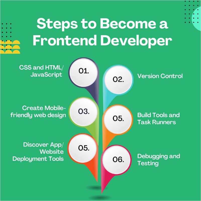 Steps to Become a Front-End Developer